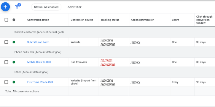 Conversion Tracking Mastery - Google Ads